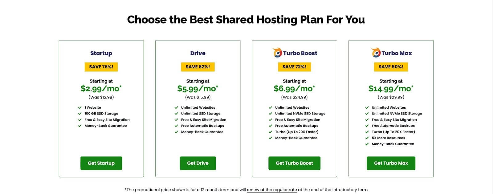 A2 Hosting Prices