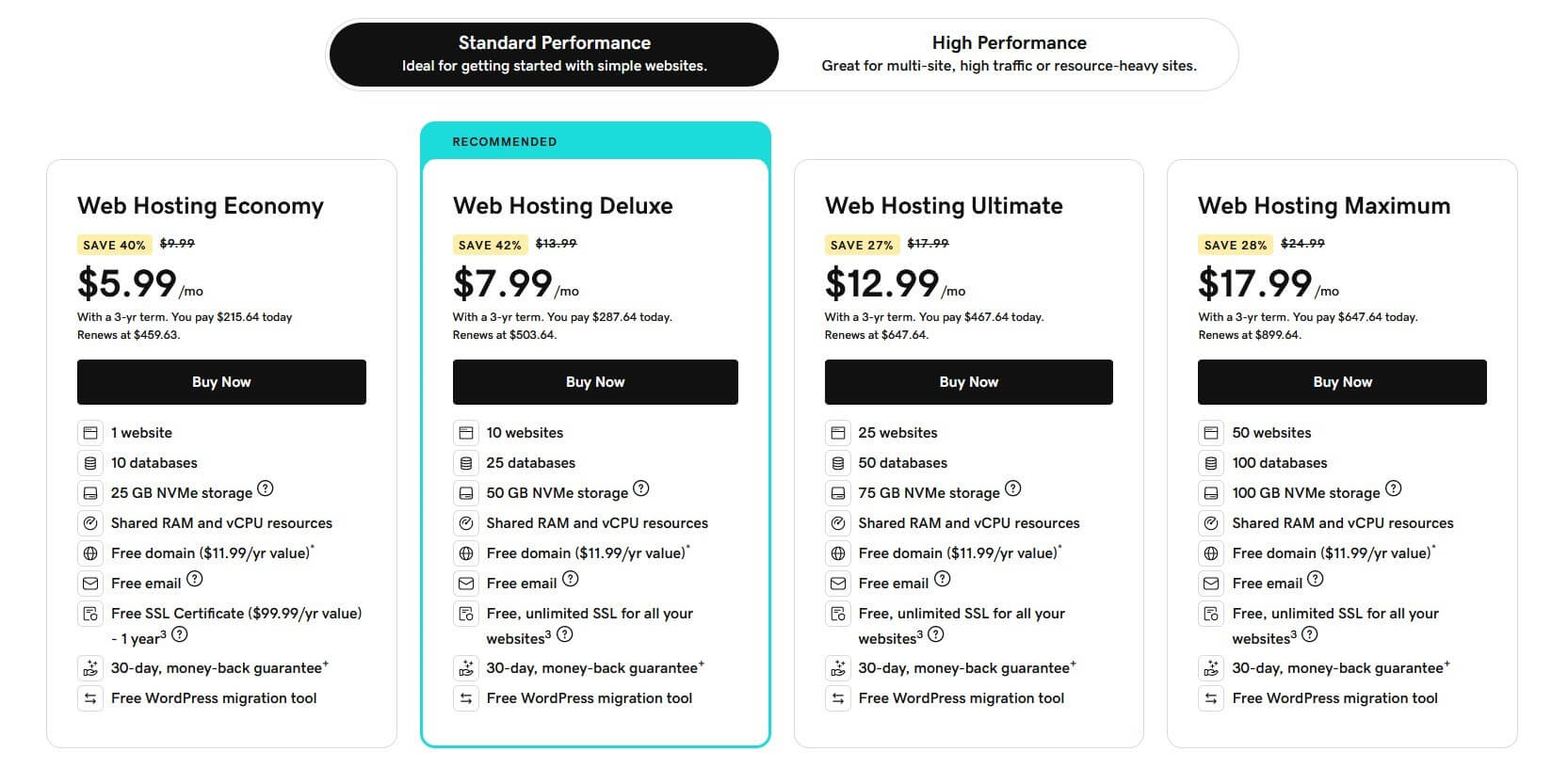 Godaddy Web Hosting Plans