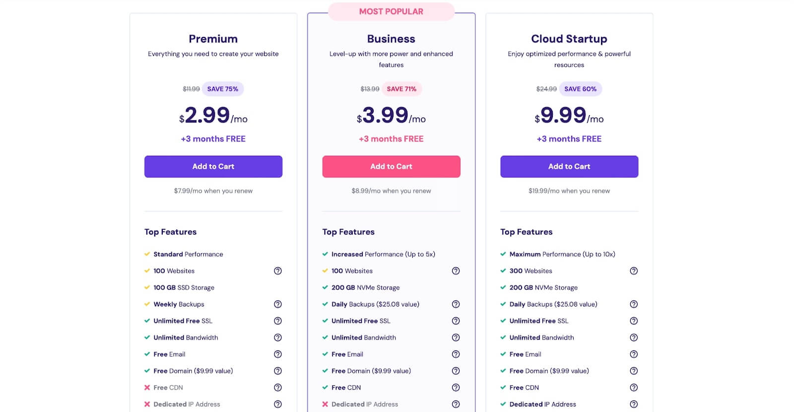 Hostinger Prices Plans