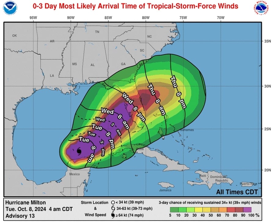 Graphic showing possible Hurricane Milton landfall times